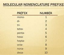 Image result for Molecular Prefixes