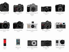 Image result for Canon Camera Types
