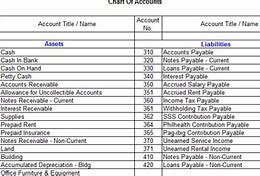 Image result for Business Names for Accounting Services