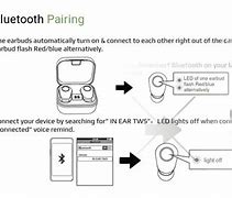 Image result for True Wireless Earbuds 21Tw32