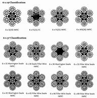 Image result for Types of Wire Rope