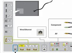 Image result for Samsung 8 Series Back Panel Connections