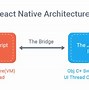 Image result for React Native App Development