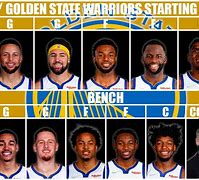 Image result for 1080X1080 Gamerpic Golden State Warriors