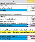 Image result for Operating Margin