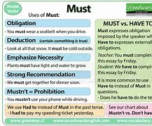 Image result for Modal Verbs Must