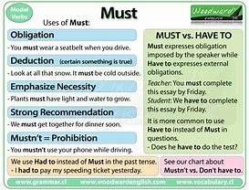 Image result for Should Must