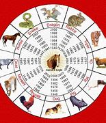 Image result for Chinese New Year 1996