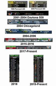 Image result for NASCAR On NBC Graphics