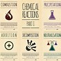 Image result for Chemical Reaction Poster