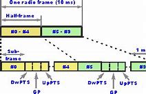 Image result for SRAM Structure