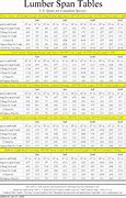 Image result for 2X10 Header Span Table