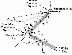 Image result for Articulated Arm Basic Diagram