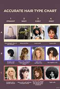 Image result for AC Hair Type