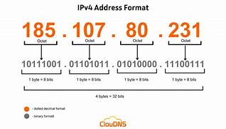 Image result for IP Addersses