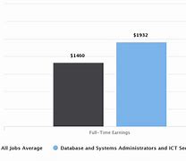 Image result for Cyber Excepted Service Pay Chart