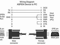 Image result for Wiring USB RS232 Pinout