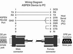 Image result for RJ11 RS232 Pinout