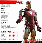 Image result for Marvel Heroes Power Grid