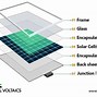 Image result for Types of Solar Energy Pic