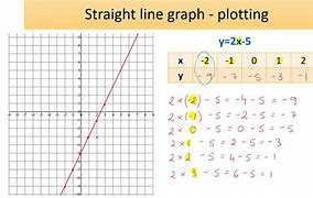 Image result for Straight Line Graph Examples