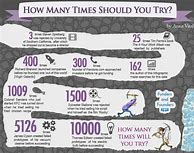 Image result for Tips and Tricks Infographic