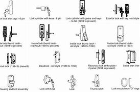 Image result for Different Types of Locks for Lockers