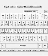 Image result for Romanized Keyboard