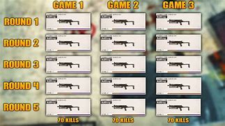 Image result for Cold War Zombies Weapon Damage Chart