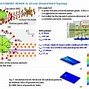 Image result for Millimeter Wave Cell Phone Antennas