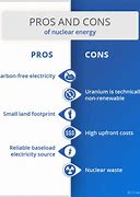 Image result for Nuclear Power Pros and Cons