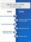 Image result for Nuclear Power Debate Pros and Cons