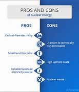 Image result for Nuclear Power Pros and Cons List