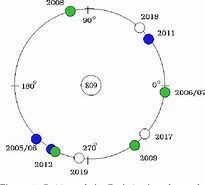 Image result for Binary Asteroid