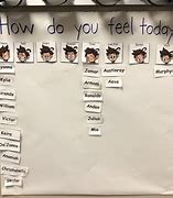Image result for How Do You Feel Today Hộp Chữ Mica