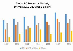 Image result for Global PC Market Share