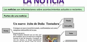 Image result for Que ES Una Noticia Olitica Resumen