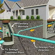 Image result for Keen Sewer and Drain