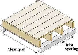 Image result for Deck Floor Joist Spacing