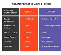 Image result for General Partnership vs Limited Partnership