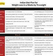Image result for Weight Loss Diet Plan Indian