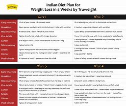 Image result for Indian Diet Plan for Weight Loss