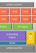 Image result for A15 Bionic Chip Processor Architecture Block Diagram