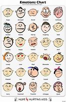 Image result for Body Emotion Charts Art Reference
