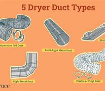 Image result for Semi-Rigid Metal Dryer Duct