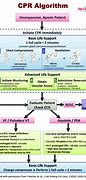 Image result for Recover CPR Als ECG Algorithm