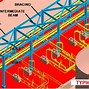 Image result for Steel Pipe Structure