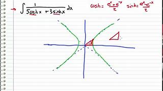 Image result for Hyperbolic Substitution