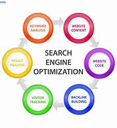 Image result for SEO Brand