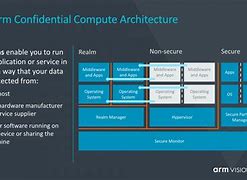 Image result for Arm V9 Architecture